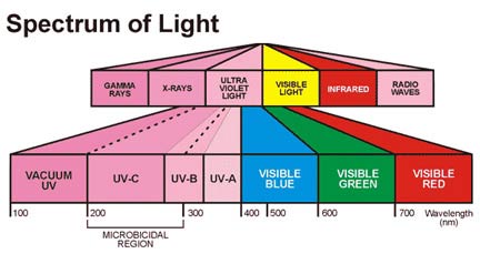 Ultraviolet Units | UV Technology | Pune | India - Fluid Systems